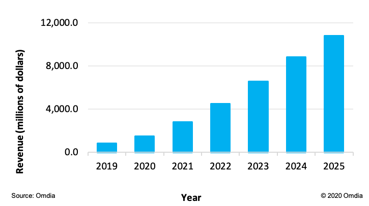 Growth Telehelth